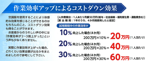 空調服で作業効率アップとコストダウン効果